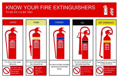 Fire Extinguishers